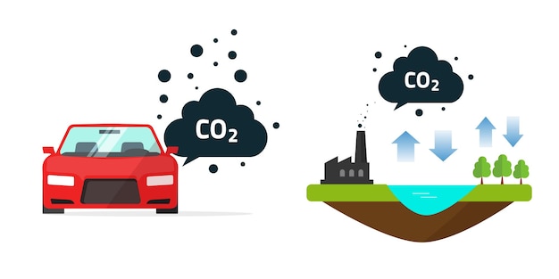 Vector balance de emisiones de carbono co2 en el concepto de naturaleza climática o escape atmosférico del automóvil