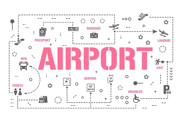 Bandera de conceptos de palabra de aeropuerto. Proceso de embarque del avión. Instrucciones y opciones gráficas. Presentación, sitio web. Idea UI UX. Tipografía de letras aisladas con iconos de glifos. Vector ilustración plana.