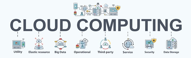 Banner de computación en la nube