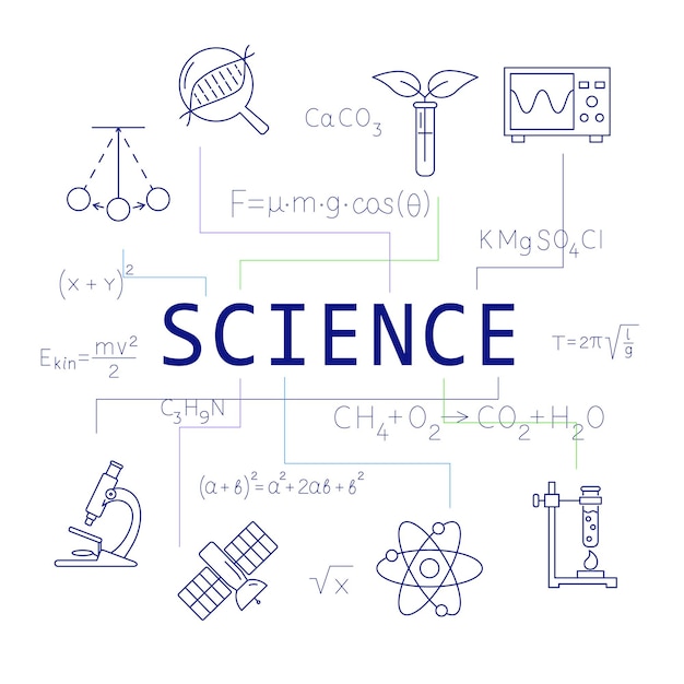 Banner de palabra de ciencia con fórmulas