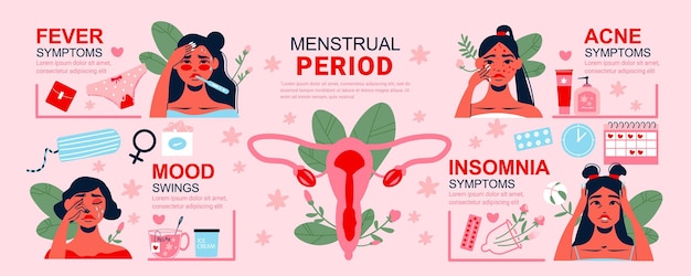 Banner de períodos de menstruación con conjunto de infografías