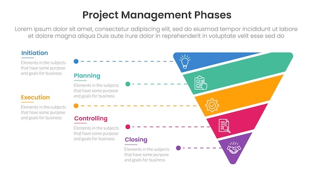 Banner de plantilla de infografía de gestión de proyectos de 5 fases con forma de embudo cortado o cortado con información de lista de 5 puntos para la presentación de diapositivas
