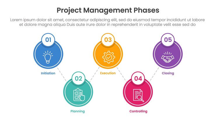 Vector banner de plantilla de infografía de gestión de proyectos de 5 fases con un gran círculo vinculado arriba y abajo con información de la lista de 5 puntos para la presentación de diapositivas