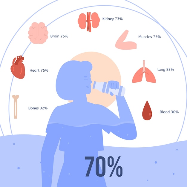 Banner que muestra los efectos del agua potable en la salud ilustración plana