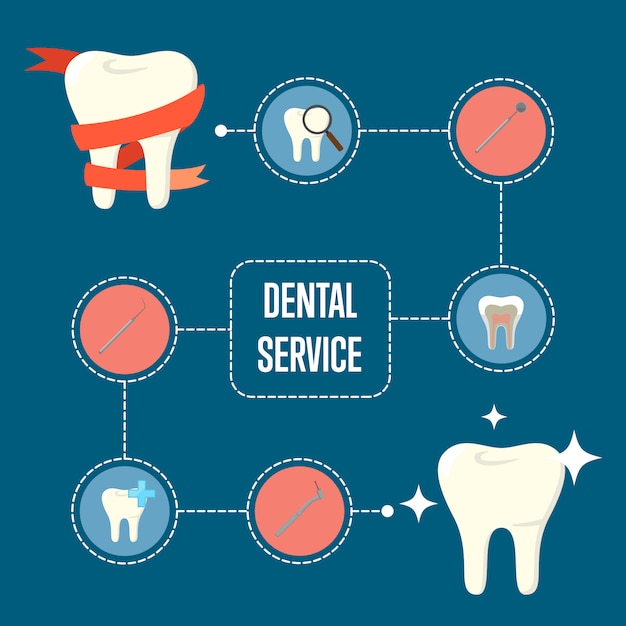 Vector banner de servicio dental con iconos redondos