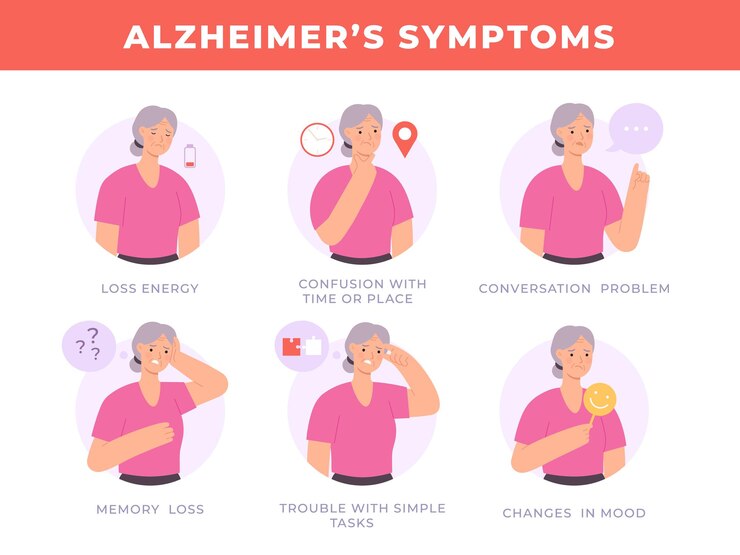 Vector banner de síntomas de la enfermedad de alzheimer con carácter de anciana. signos de demencia cerebral, pérdida de memoria, confusión y cambios de humor infografía vectorial. problemas con la solución de tareas simples, trastorno de la conversación