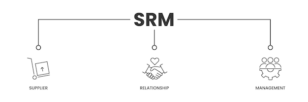 Banner de SRM con iconos Iconos generales de la relación con los proveedores y la ilustración vectorial de gestión