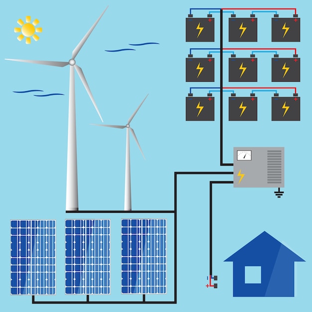 Batería solar Generador de viento Energía verde Vector
