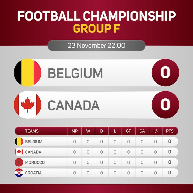 Bélgica vs Canadá Campeonato mundial de fútbol grupo F marcador de la jornada banner redes sociales