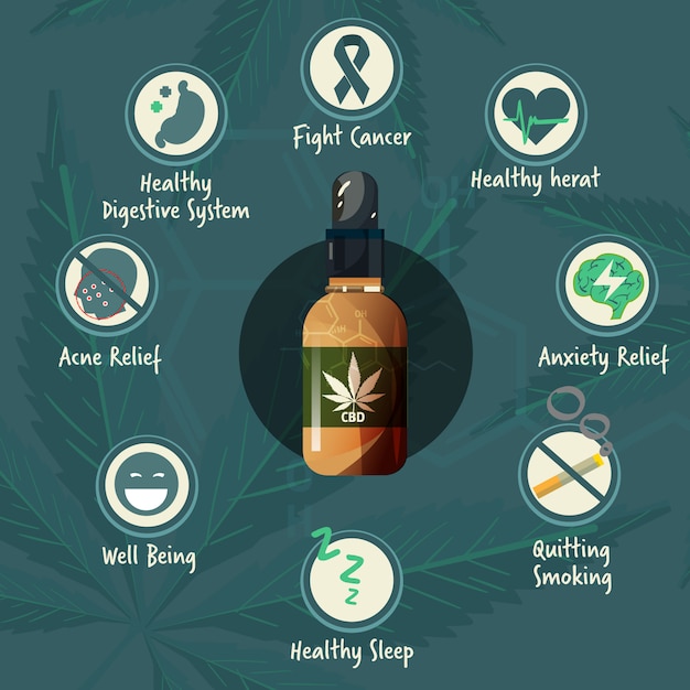 Vector beneficio de aceite de cbd