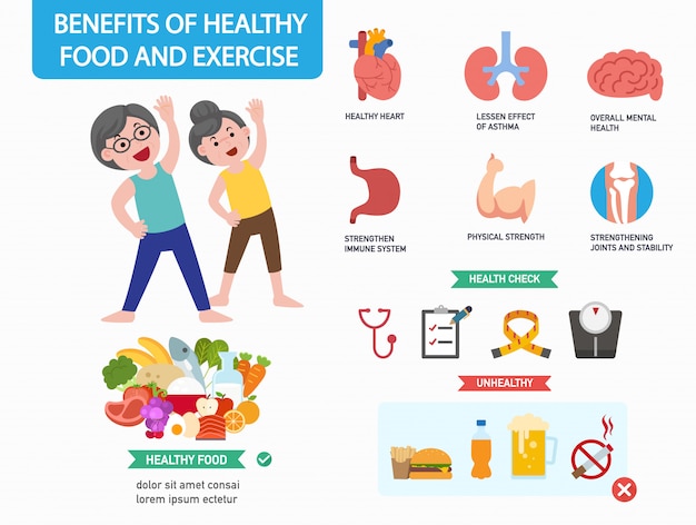Beneficios de la alimentación saludable y la infografía del ejercicio
