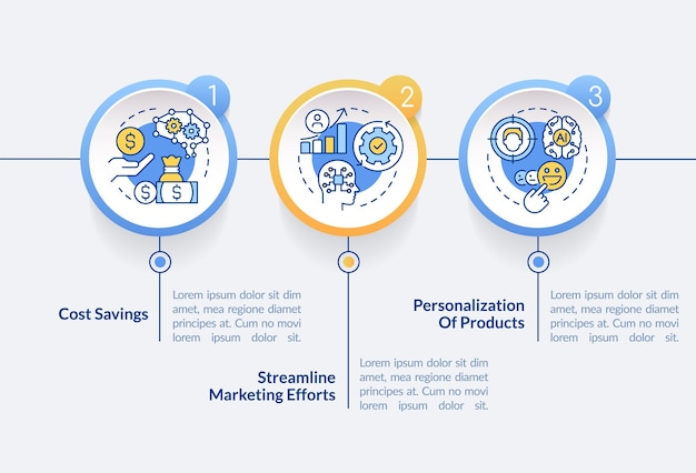 Beneficios de la IA en la plantilla infográfica del círculo de marketing