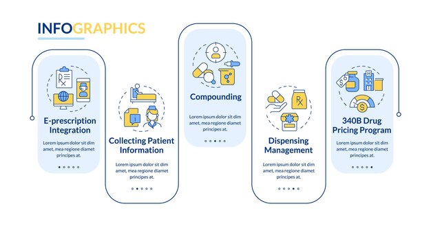Beneficios de la organización de la farmacia plantilla de infografía rectangular