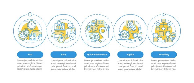 Beneficios de la plantilla de infografía de círculo azul sin código Plataforma Visualización de datos con 5 pasos Gráfico de información de línea de tiempo de proceso Diseño de flujo de trabajo con iconos de línea Myriad ProBold Fuentes regulares utilizadas