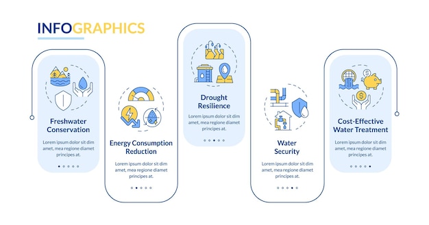 Beneficios del reciclaje de agua vector infográfico rectangular