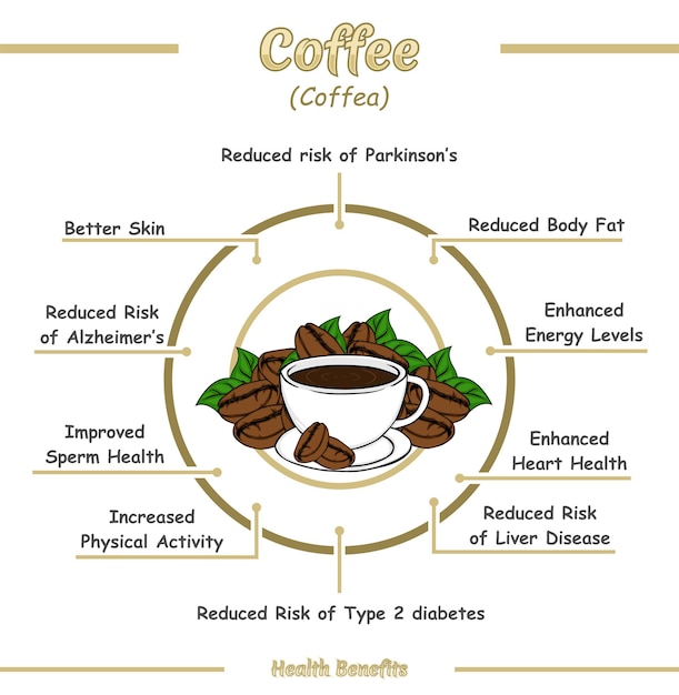 Beneficios para la salud del café