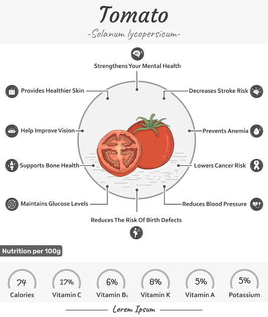 Beneficios para la salud del tomate