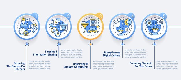 Beneficios de las TIC en la plantilla infográfica del círculo educativo.