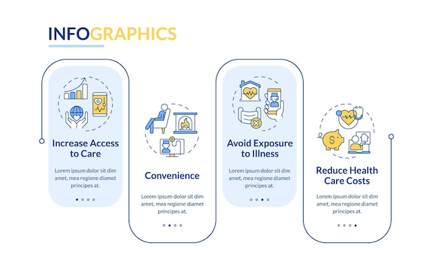 Beneficios del vector infográfico rectangular de telemedicina