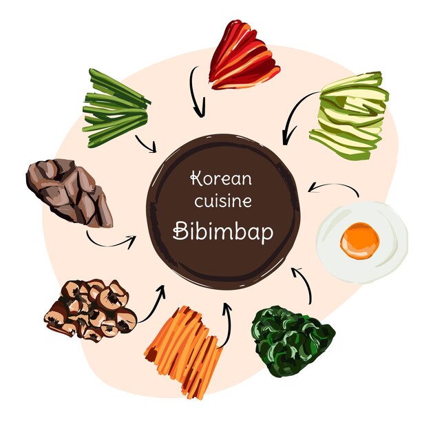 Bibimbab de arroz mixto de comida coreana sobre fondo blanco Ilustración para el menú del restaurante Vista superior Ilustración vectorial