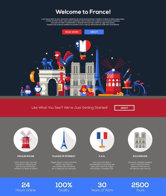 Bienvenido a la plantilla de sitio web de viajes de Francia