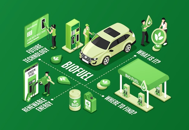 Biocombustibles: el futuro del transporte sostenible