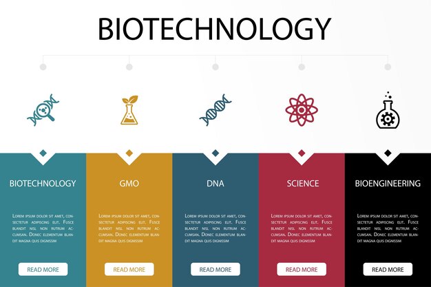 Biotecnología OMG ADN Ciencia iconos de bioingeniería Plantilla de diseño infográfico Concepto creativo con 5 pasos