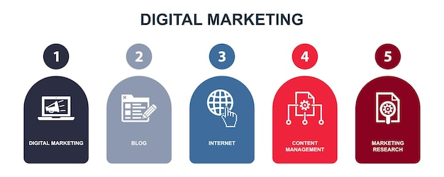 Blog de marketing digital Internet Gestión de contenido Iconos de investigación de marketing Plantilla de diseño de diseño infográfico Concepto de presentación creativa con 5 pasos