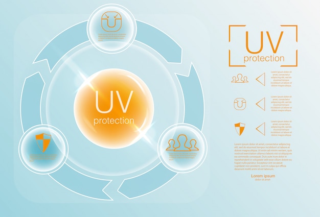 Bloqueador solar ultravioleta. infografía de protección uv