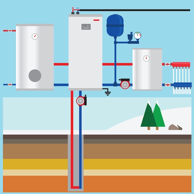 Bomba de calor geotérmica en la cabaña colector vertical vector sistema de calefacción geotérmica