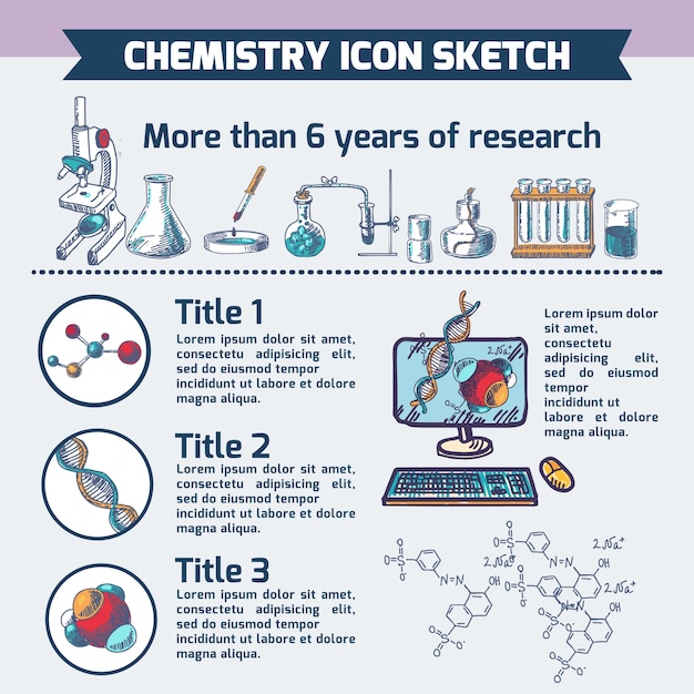 Bosquejo infográfico de la investigación de la química