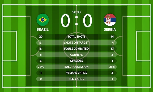 Brasil vs serbia marcador de fútbol y estadísticas globales información con bandera nacional