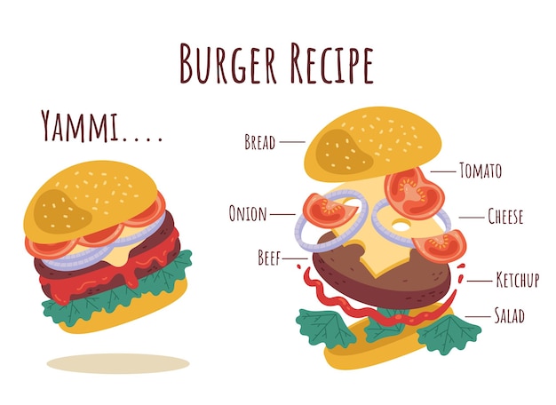 Vector burger receta etapas vector plano dibujos animados ilustración