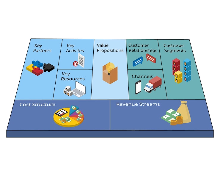 Vector business model canvas es una plantilla de gestión estratégica utilizada para desarrollar nuevos modelos de negocio