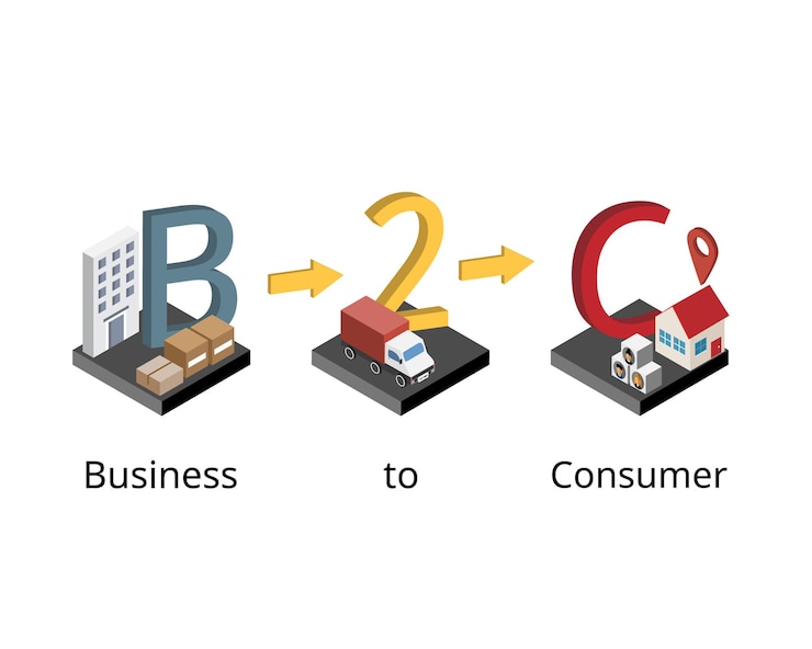 Vector business to consumer o b2c es un modelo de ventas en el que los productos y servicios se venden entre una compa