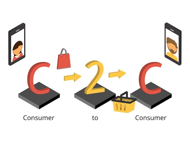 C2c o de consumidor a consumidor para comercio electrónico de empresa a cliente