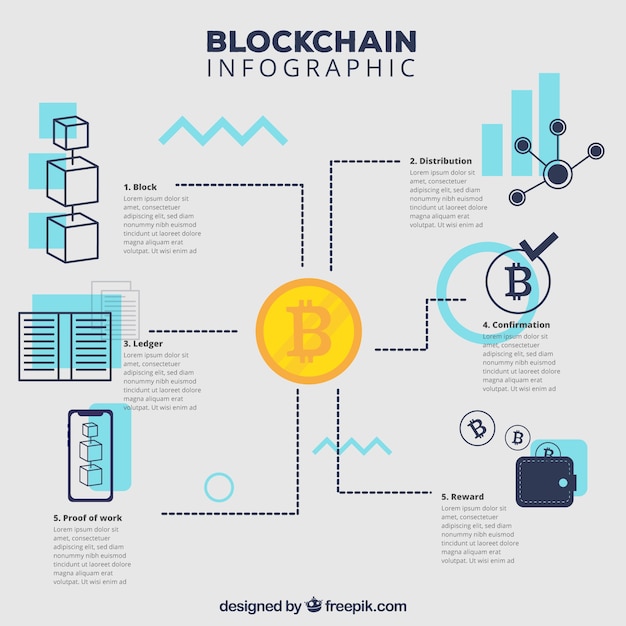 Vector cadena articulada de infografía en estilo plano