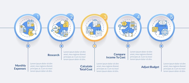 Calcule los costos de la plantilla infográfica del círculo de vida