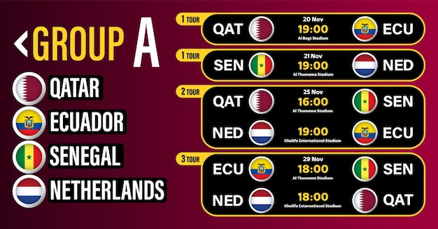 Calendario de partidos del grupo a del campeonato mundial de fútbol 2022