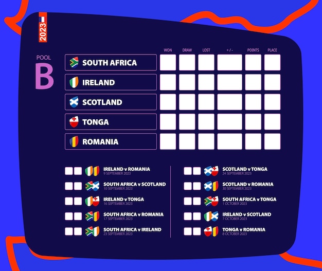 Calendario de todos los partidos de rugby del marcador del grupo B de la competencia de rugby 2023