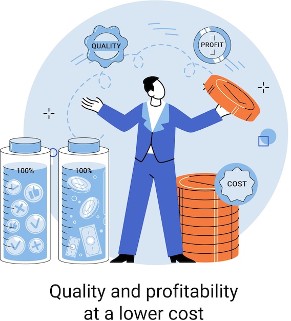 Calidad y rentabilidad a menor costo Metáfora de aumento salarial Margen de utilidad Ganancias por inflación de negocios Desarrollo de inversión Coordinación de ventas Optimización de gestión de procesos de negocio