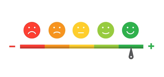 Calificación de satisfacción del cliente escala de emoción de retroalimentación sobre fondo blanco concepto de la evaluación