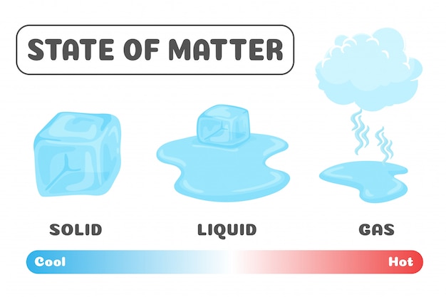 Cambiar el estado de la materia. los cubitos de hielo cambian su estado de  sólido a líquido y gas con la temperatura. | Vector Premium