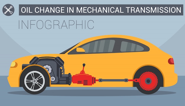 Cambio de aceite en el coche. cambio de aceite en la transmisión mecánica. infografía estación de servicio.