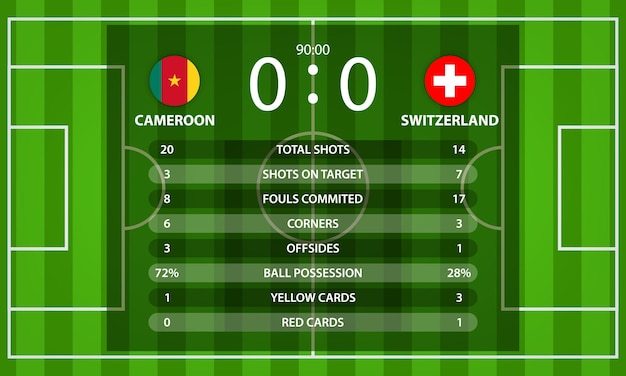 Vector camerún vs suiza marcador de fútbol y estadísticas globales información con bandera de la nación