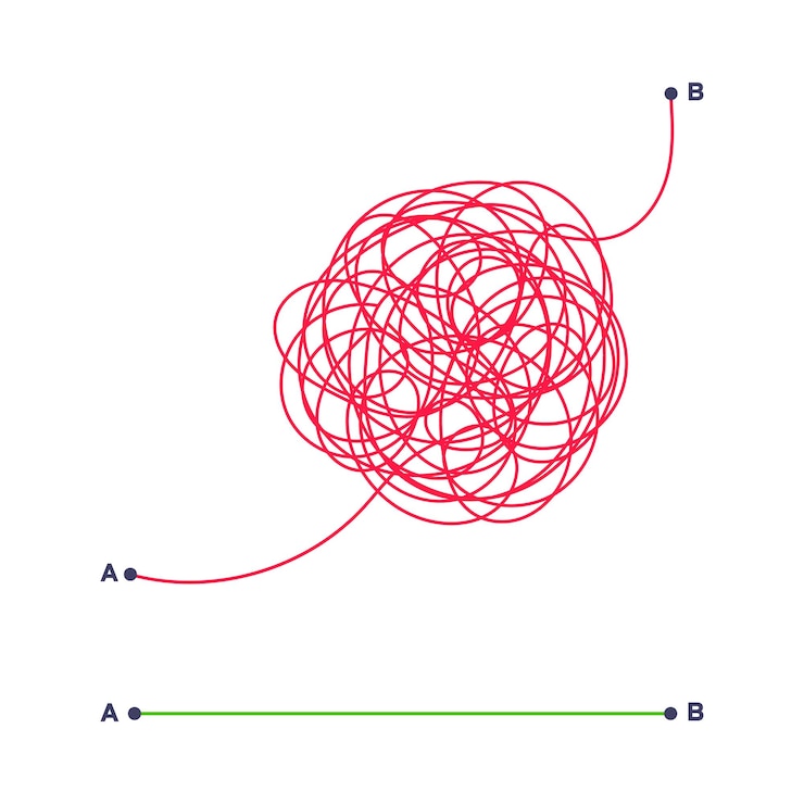 Vector camino complejo y fácil de un punto a a b ilustración vectorial problema de simplificación del caos