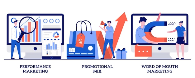 Campaña publicitaria de rendimiento, mezcla promocional, concepto de marketing de boca en boca