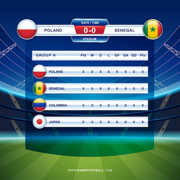 Campeonato de fútbol de resultados y mesas de pie