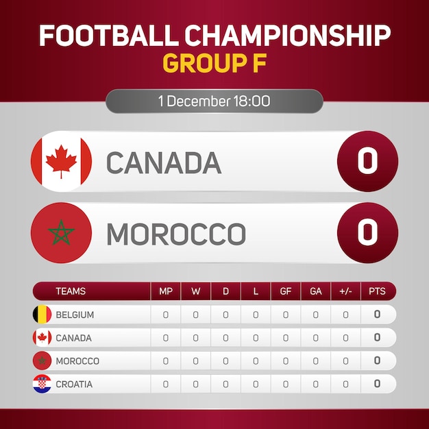 Canadá vs Marruecos Campeonato mundial de fútbol grupo F marcador de la jornada banner redes sociales
