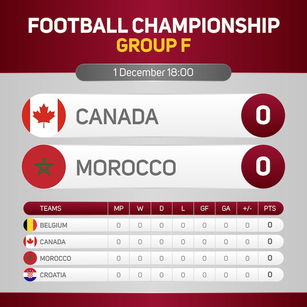 Canadá vs marruecos campeonato mundial de fútbol grupo f marcador de la jornada banner redes sociales